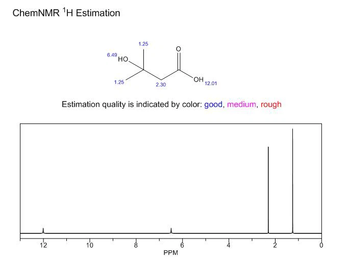 HMB NMR CAS 625-08-1 | Shaanxi BLOOM Tech Co., Ltd HMB NMR CAS 625-08-1 | Shaanxi BLOOM Tech Co., Ltd