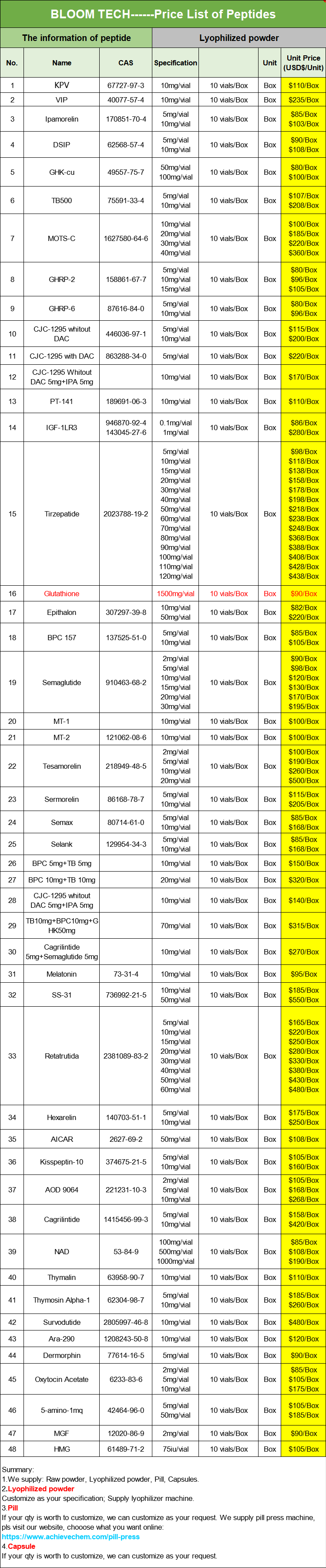 Ganirelix Acetate | Shaanxi BLOOM Tech Co., Ltd Ganirelix Acetate | Shaanxi BLOOM Tech Co., Ltd