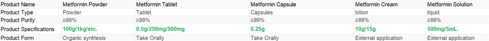 Metformin | Shaanxi BLOOM Tech Co., Ltd Metformin | Shaanxi BLOOM Tech Co., Ltd