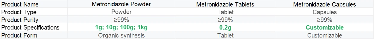 Metronidazole| Shaanxi BLOOM Tech Co., Ltd Metronidazole| Shaanxi BLOOM Tech Co., Ltd
