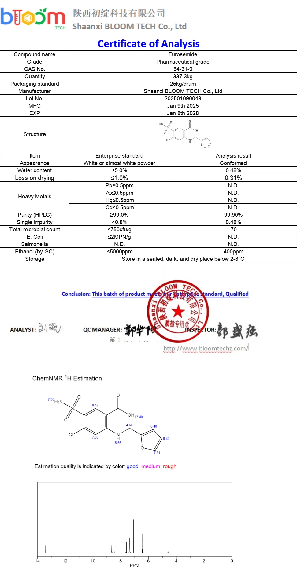Furosemide COA | Shaanxi BLOOM Tech Co., Ltd Furosemide COA | Shaanxi BLOOM Tech Co., Ltd