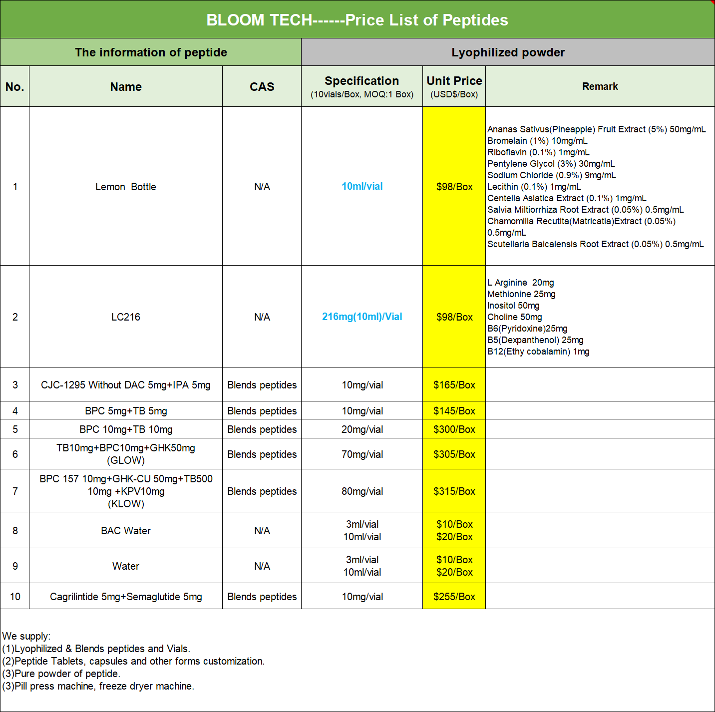Acetyl Hexapeptide-38 price list | Bloomtechz Acetyl Hexapeptide-38 price list | Bloomtechz