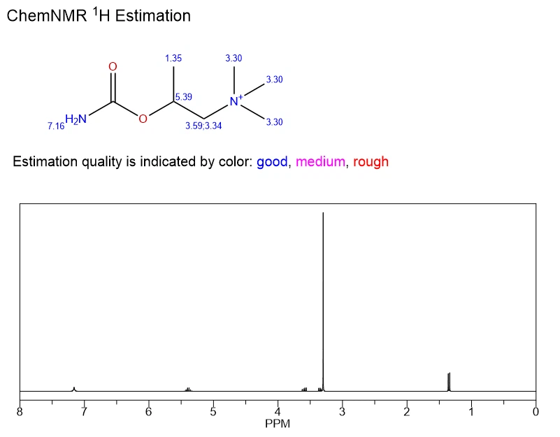 bethanechol NMR | Shaanxi BLOOM Tech Co., Ltd bethanechol NMR | Shaanxi BLOOM Tech Co., Ltd