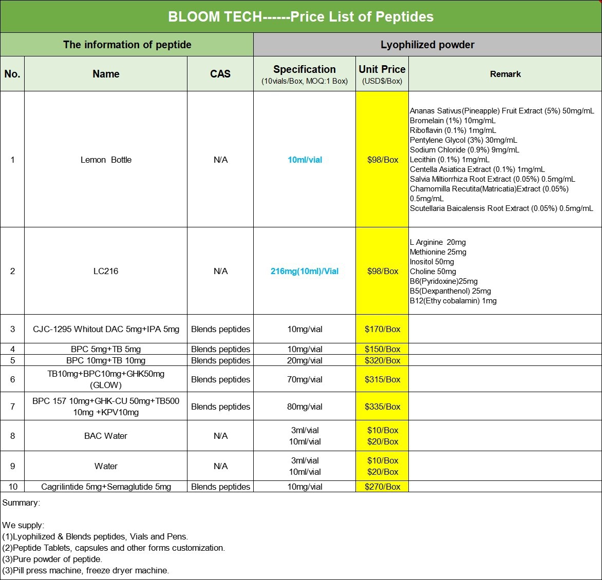 peptide price | Shaanxi BLOOM Tech Co., Ltd peptide price | Shaanxi BLOOM Tech Co., Ltd