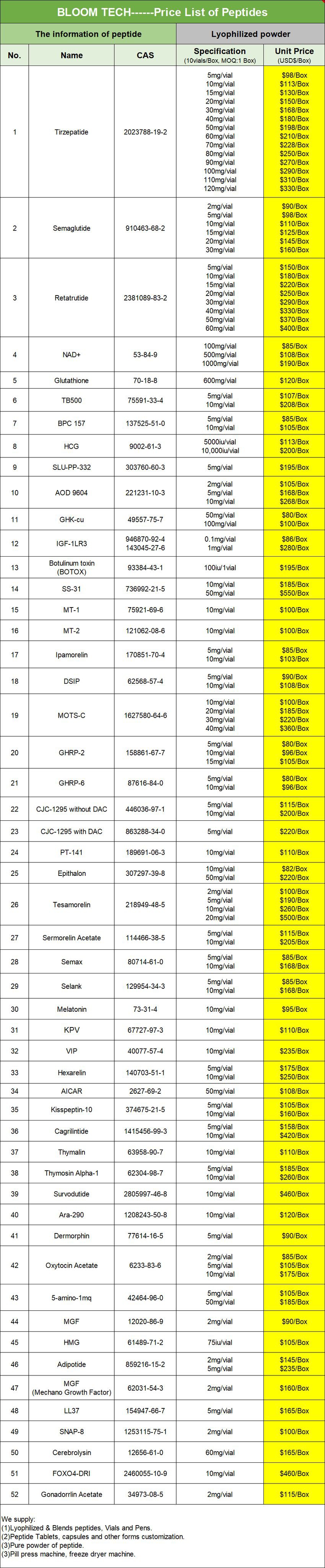 GLP-1 7-37 Price List | Shaanxi BLOOM Tech Co., Ltd GLP-1 7-37 Price List | Shaanxi BLOOM Tech Co., Ltd